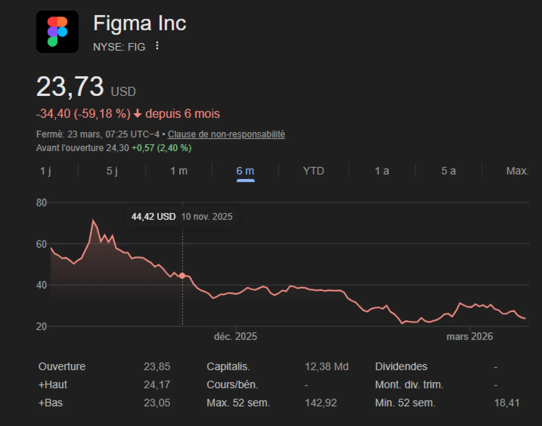 Figma Inc